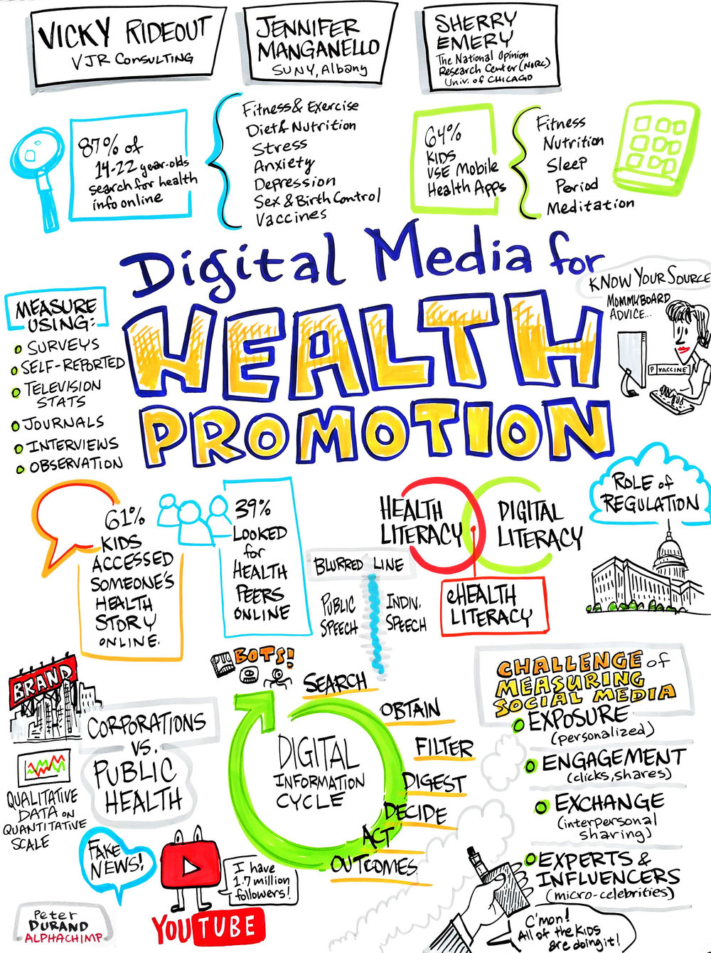 Digital Media for Health Promotion