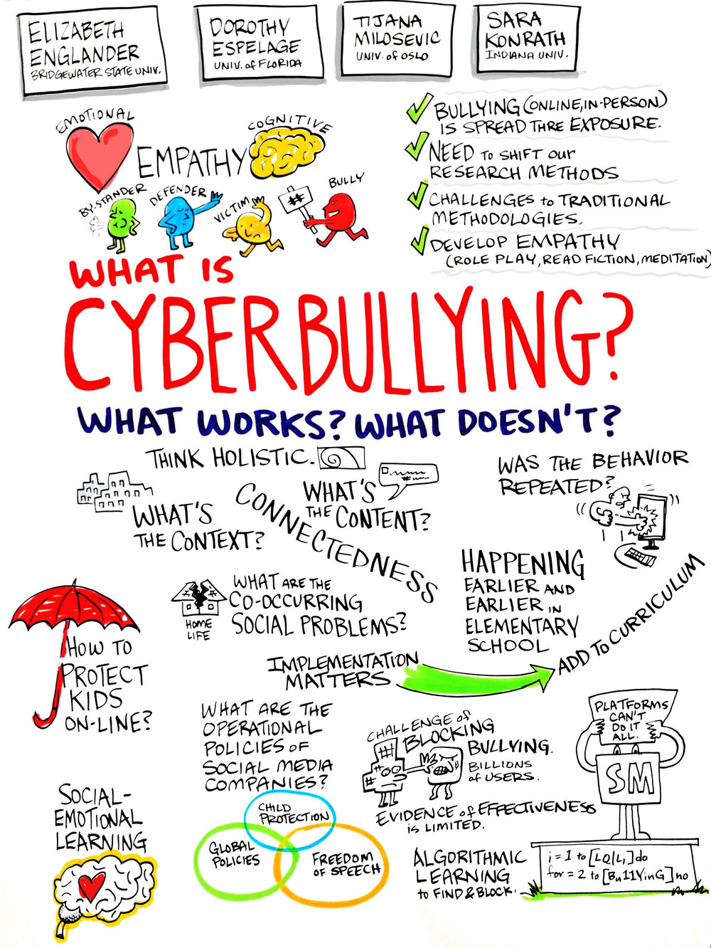 Cyberbullying: What Works, What Doesn’t, and Why Not