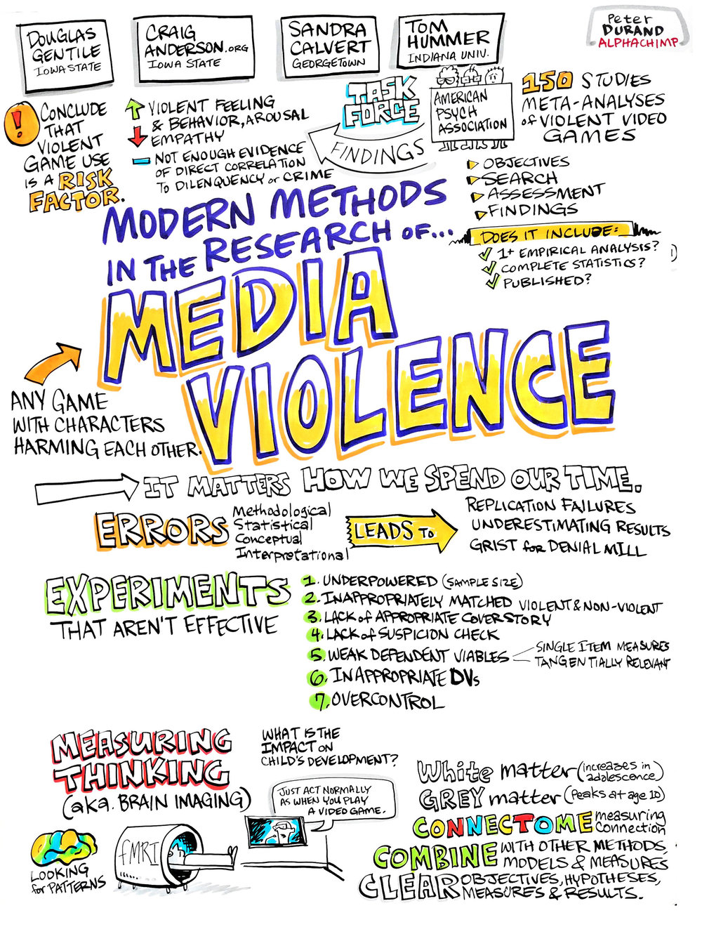 Modern Methods in the Study of Media Violence