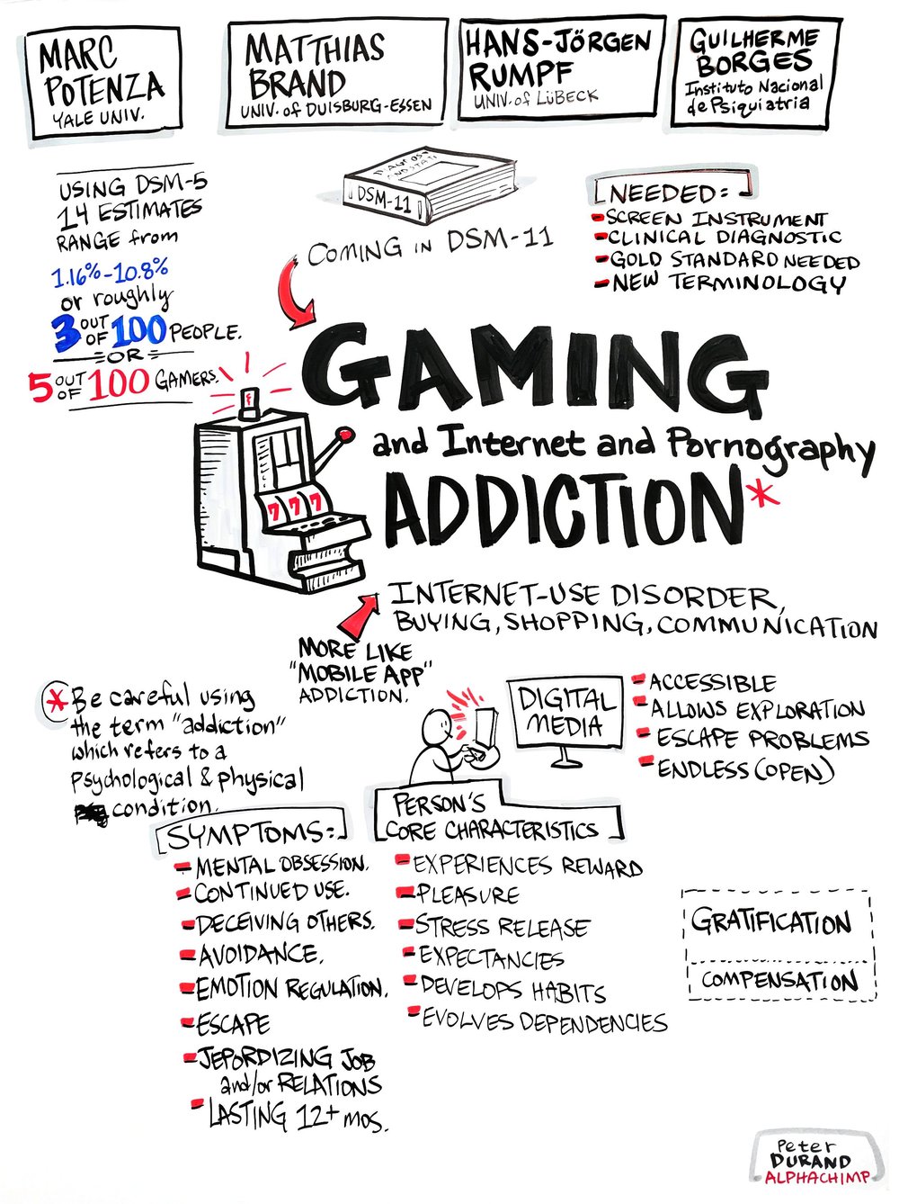 Who Has a Problem With Internet Use? Screening for, Assessing and Diagnosing Internet and Gaming Addiction