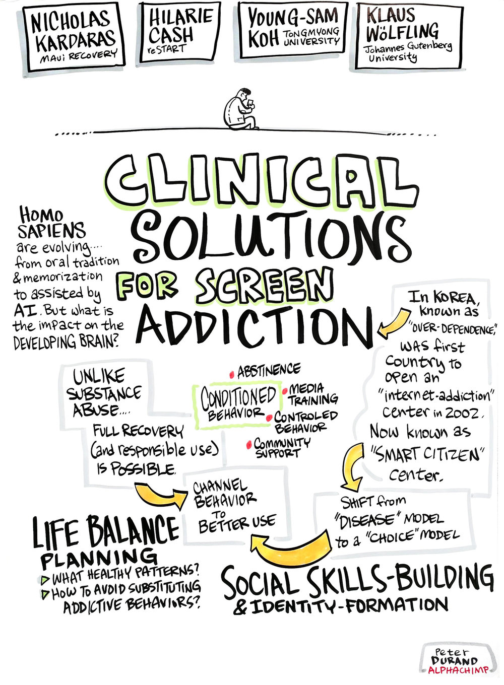 Clinical Solutions for the Youth of the Digital Age