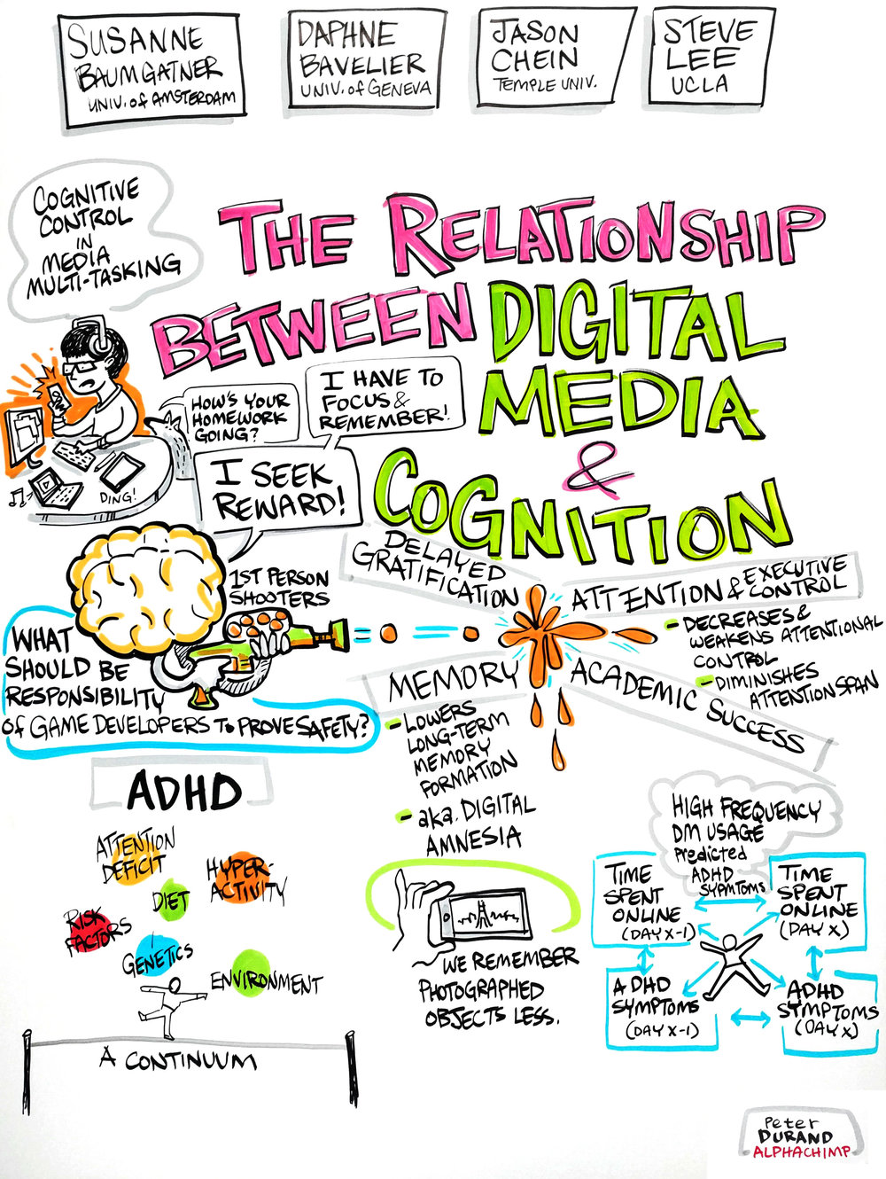 The Relationship between Cognition and Media Behavior