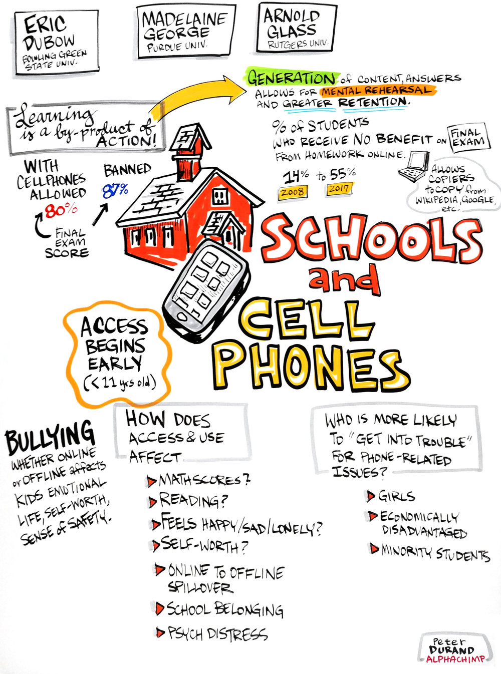 Cellphones in Schools