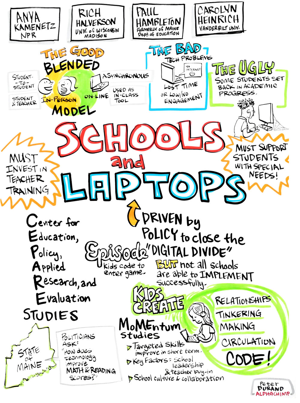 Technology and Laptops in Schools