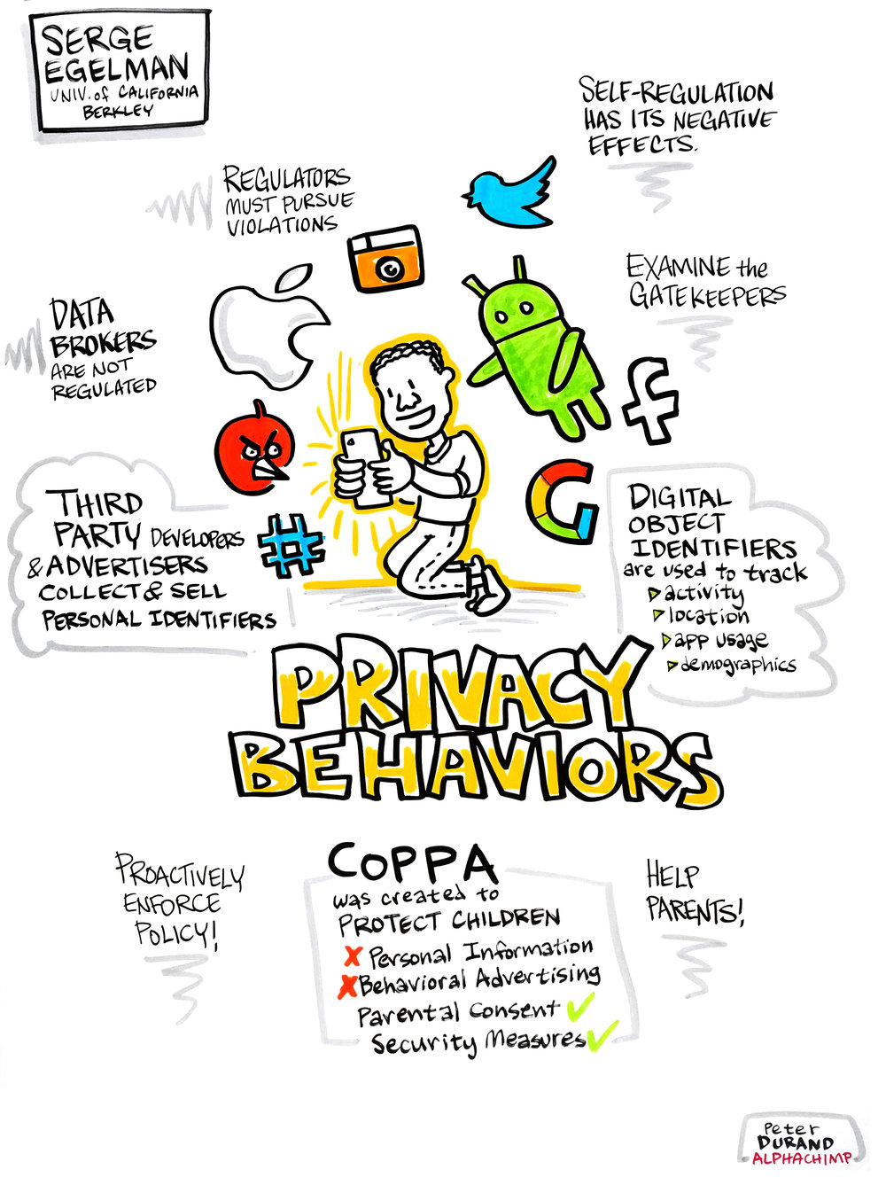 Won’t Somebody Think of the Children?! Examining Privacy Behaviors of Mobile Apps at Scale