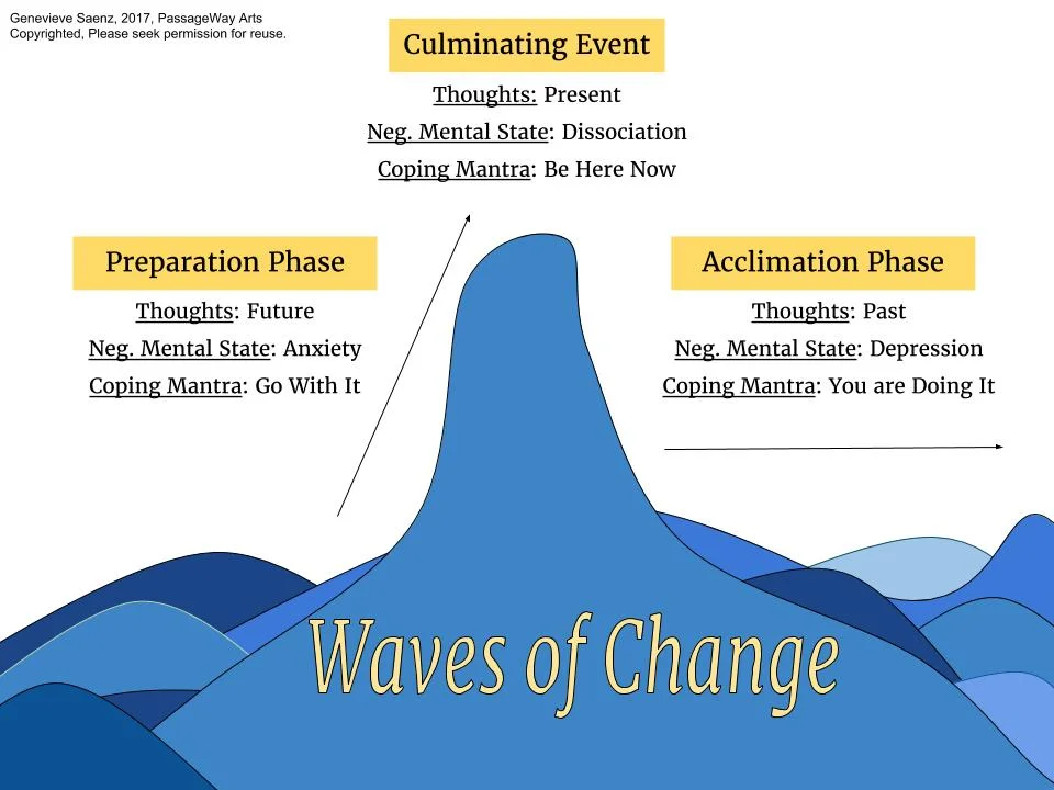 Stages of Change Chart.jpg