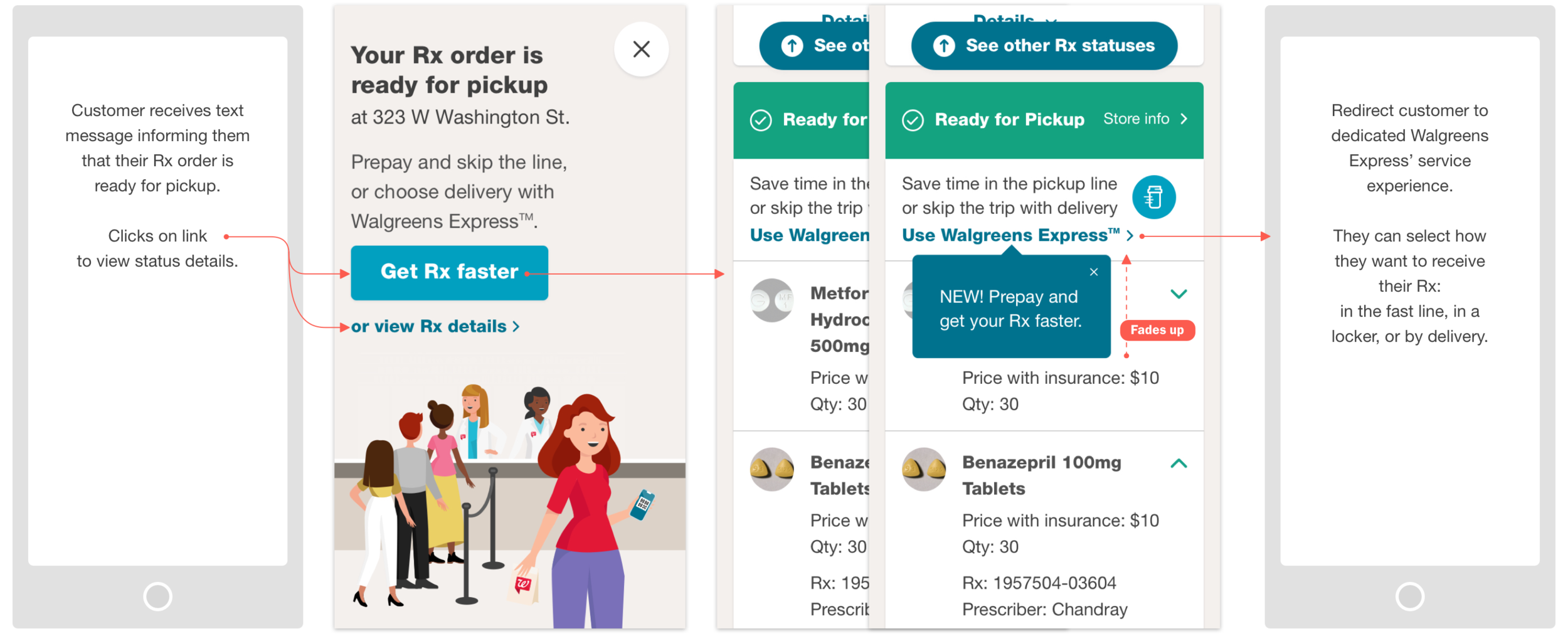 Increasing traffic to Walgreen's new service