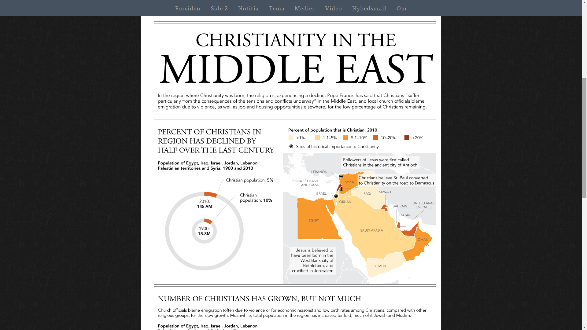 Huffington Post: How Christianity is disappearing in the Middle East