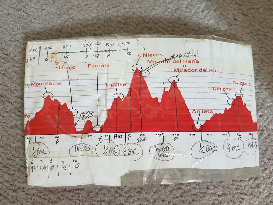 Lee's clever course profile, wrapped around a tri bar!