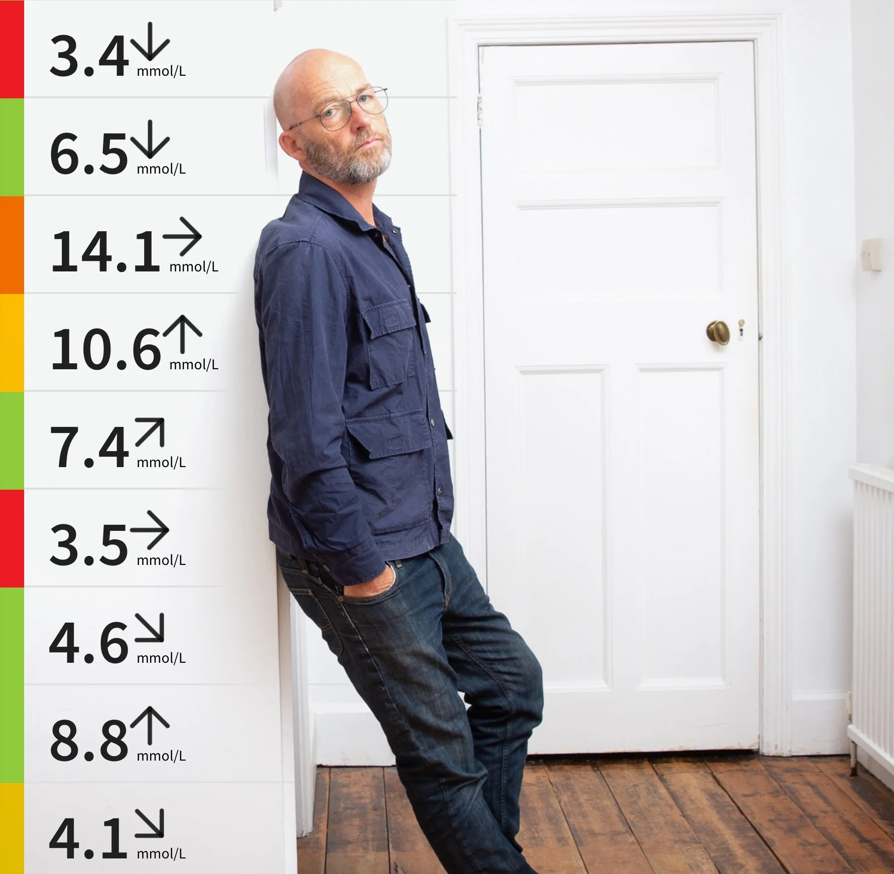  Me with a random day’s worth of my blood glucose levels. 