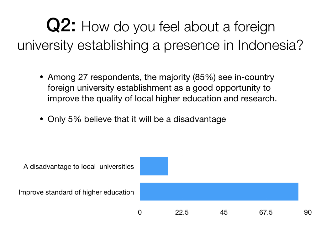 IIRE2018 Live Poll Results images.pdf.003.jpeg