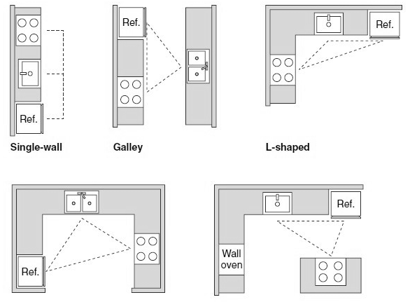 Kitchen Design Space Planning Ad