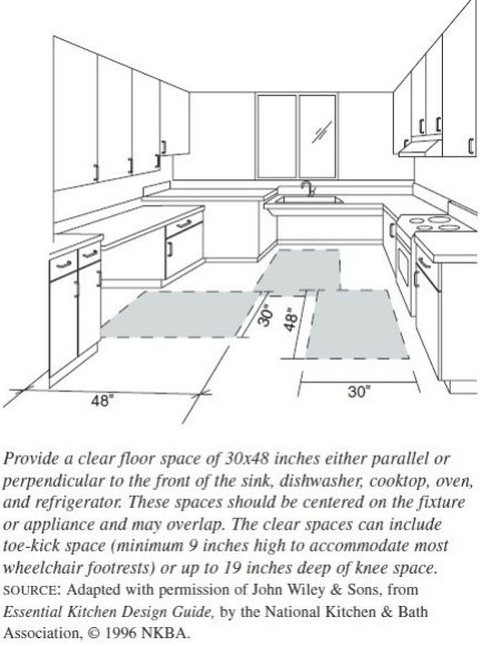 Kitchen Design Space Planning Ad, Kitchen Plan Dimensions