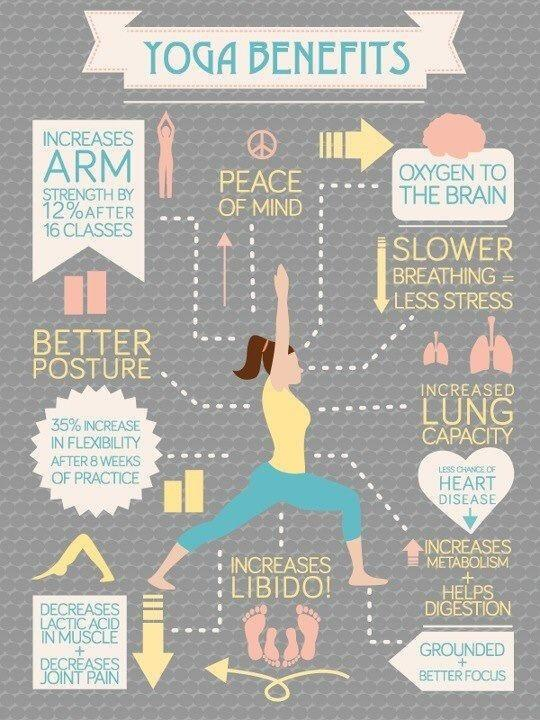 Infographic designed by http://designbydanielle.wordpress.com/