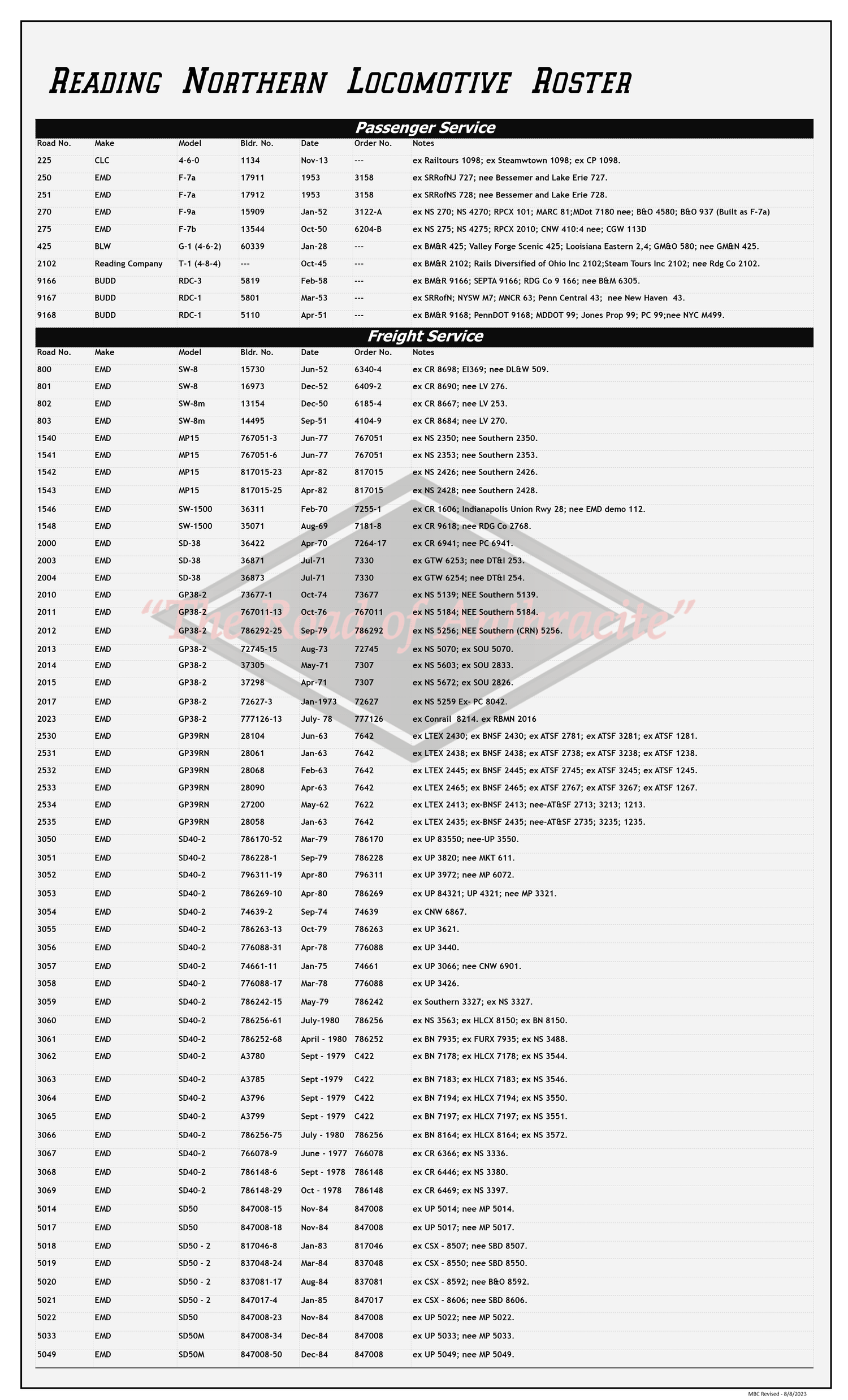 Locomotive Roster — Reading Blue Mountain & Northern Railroad