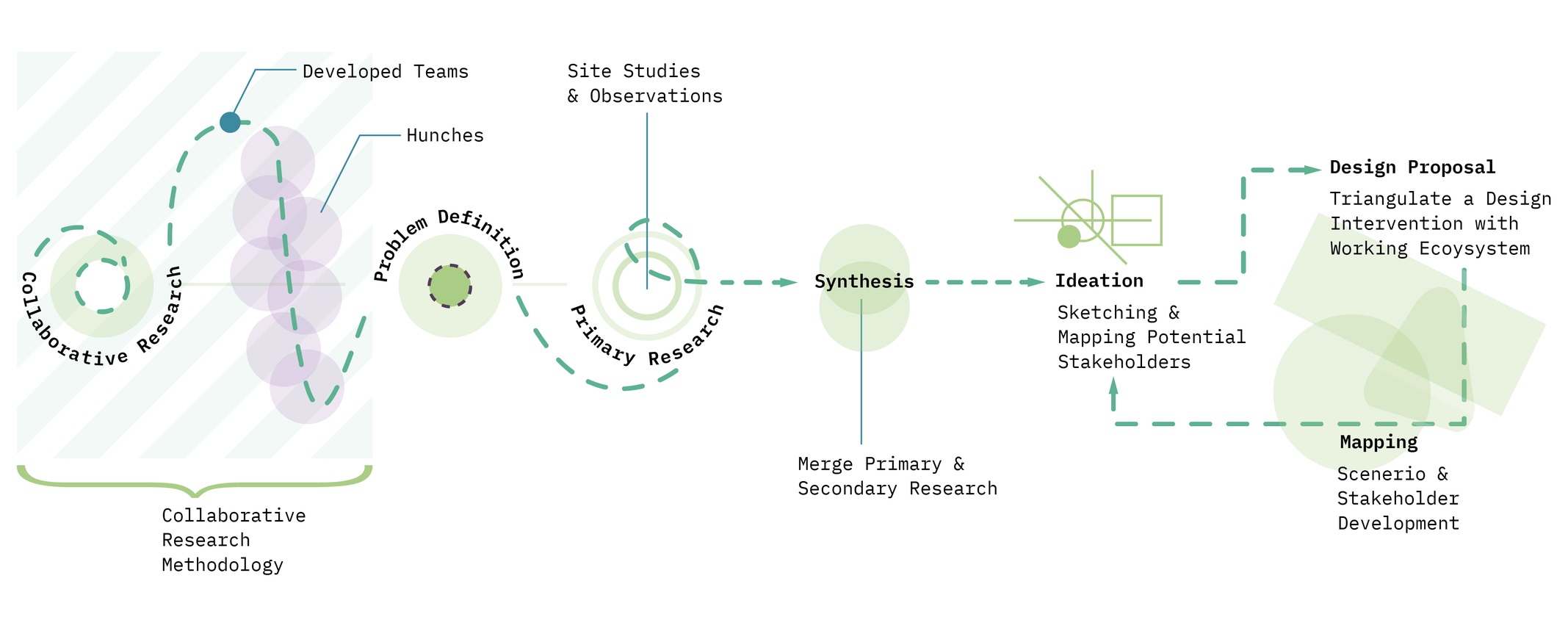 Design Process Methodology.png