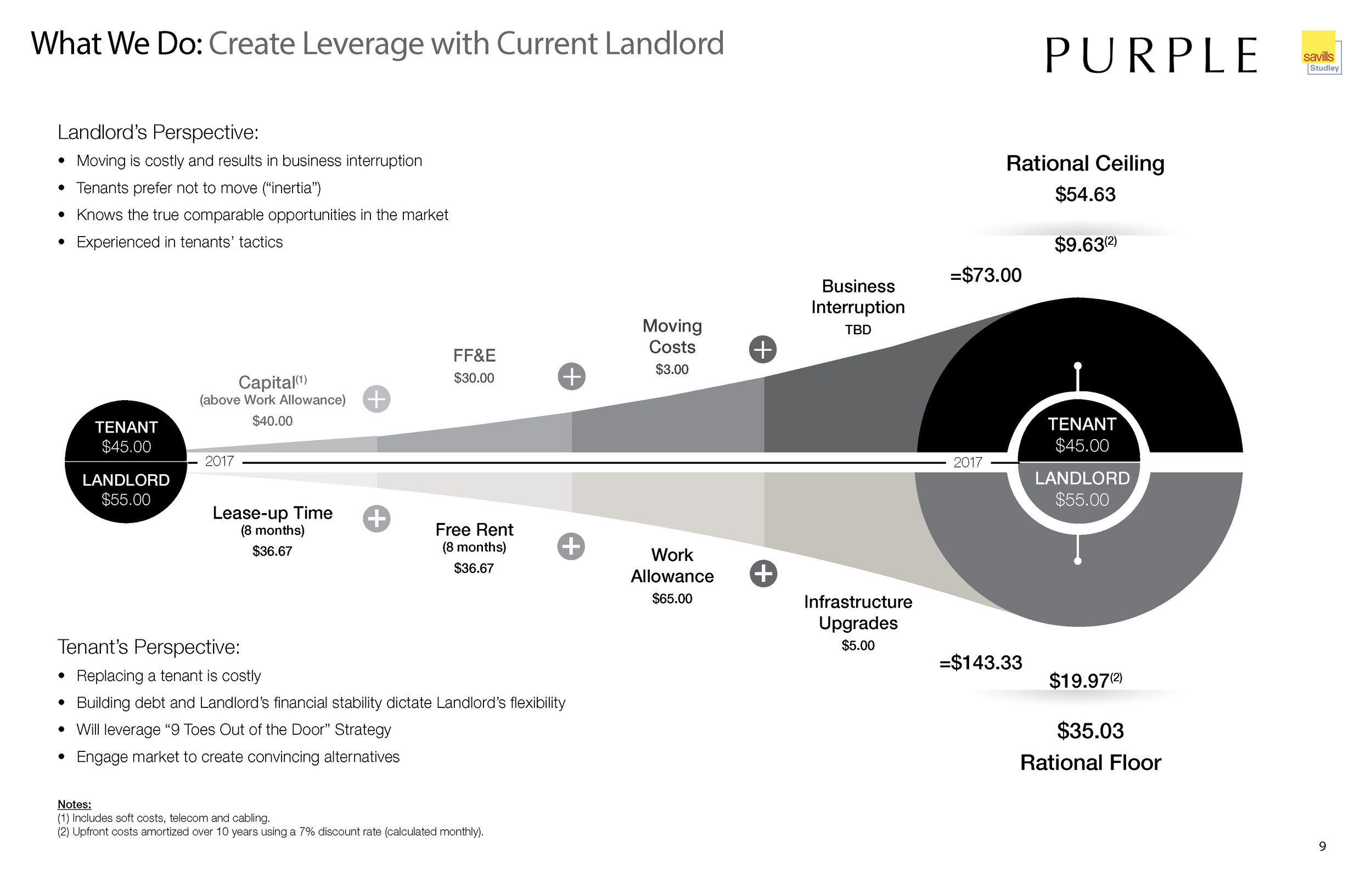 Purple PR_Real Estate Discussion_8.14.17v2_Page_3.jpg