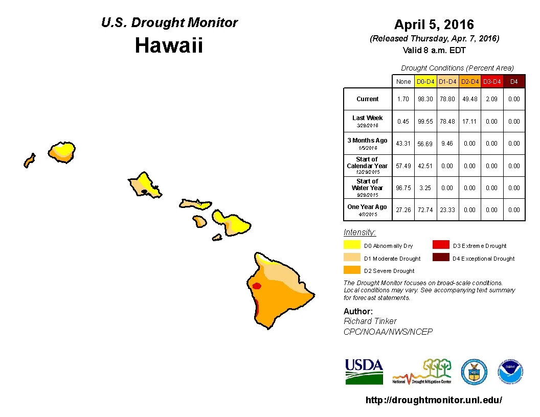 Credit: United States Drought Monitor