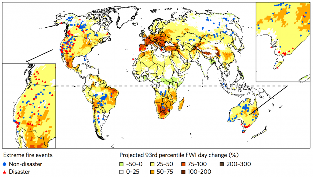 Projected changes in the number of days exceeding the 93rd percentile of the Fire Weather Index (FWI) by the mid 21st century (2041-2070) under a high emissions scenario (RCP8.5). Dark red shading indicates the largest increases, while the pale green hows small decreases. Red triangles and blue dots show recent extreme wildfire events as per previous figure. Source: Bowman et al. (2017)