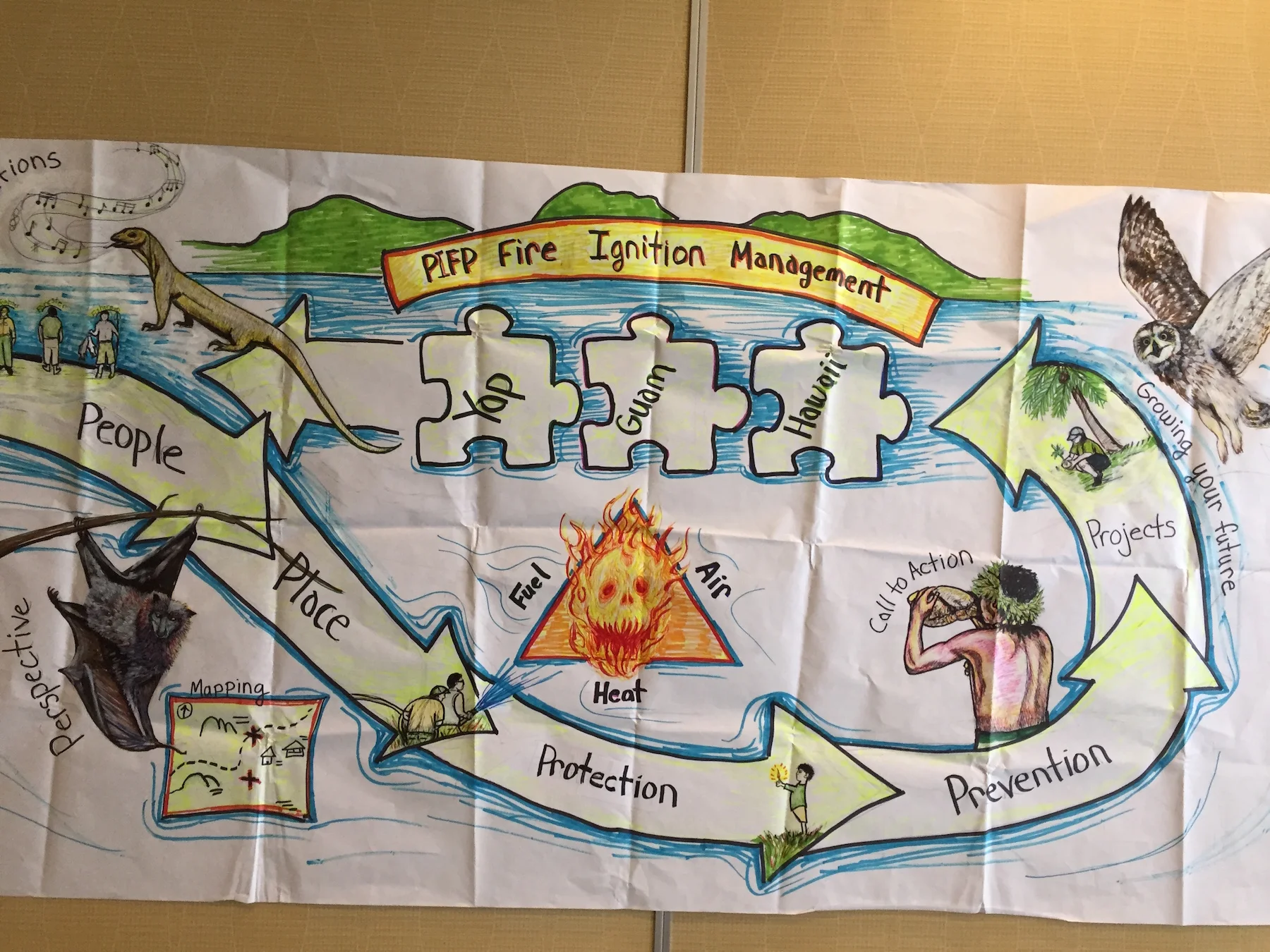 Beautiful artwork demonstrating need for partnership in Pacific.