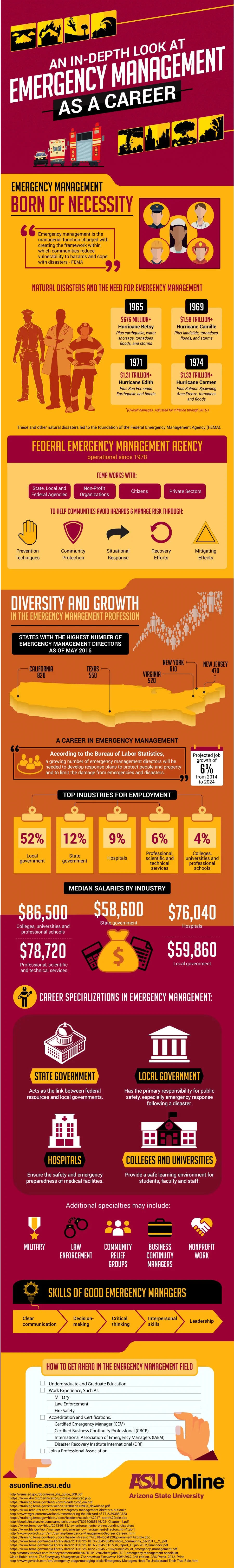 Career Opportunities in the Fire World — Hawaii Wildfire Management  Organization