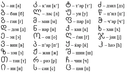 Скоро появятся сайты с грузинским алфавитом в адресной строке