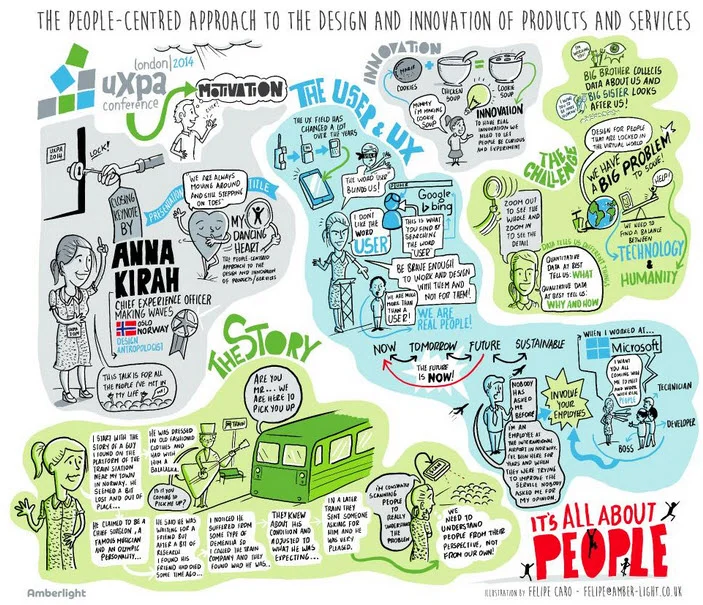 Juan Felipe Caro 's fantastic sketchnote of Anna Kirah's keynote presentation.