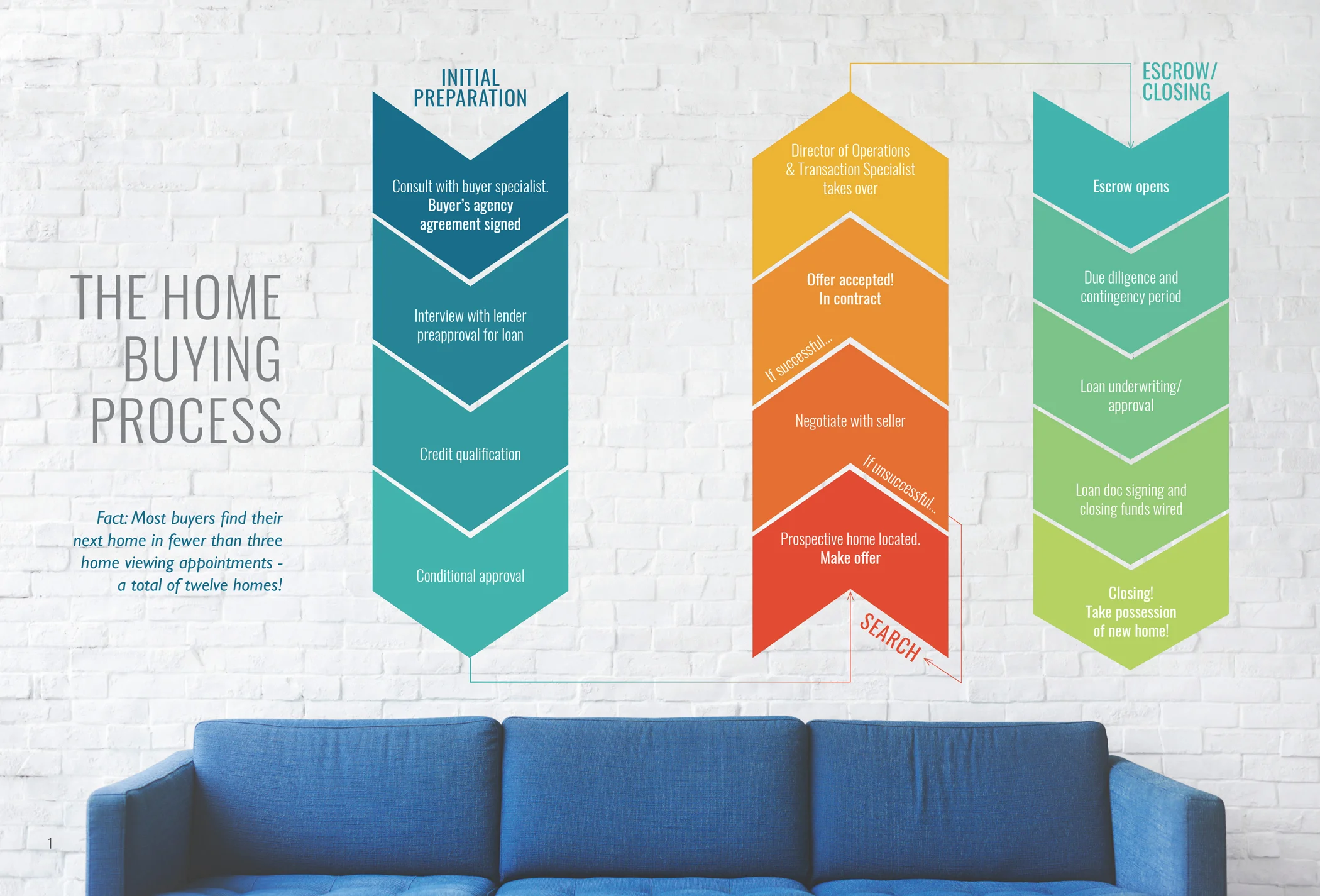 Buying-Process.jpg