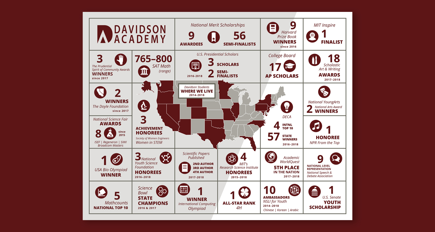 davidson-academy-online-infographic.jpg