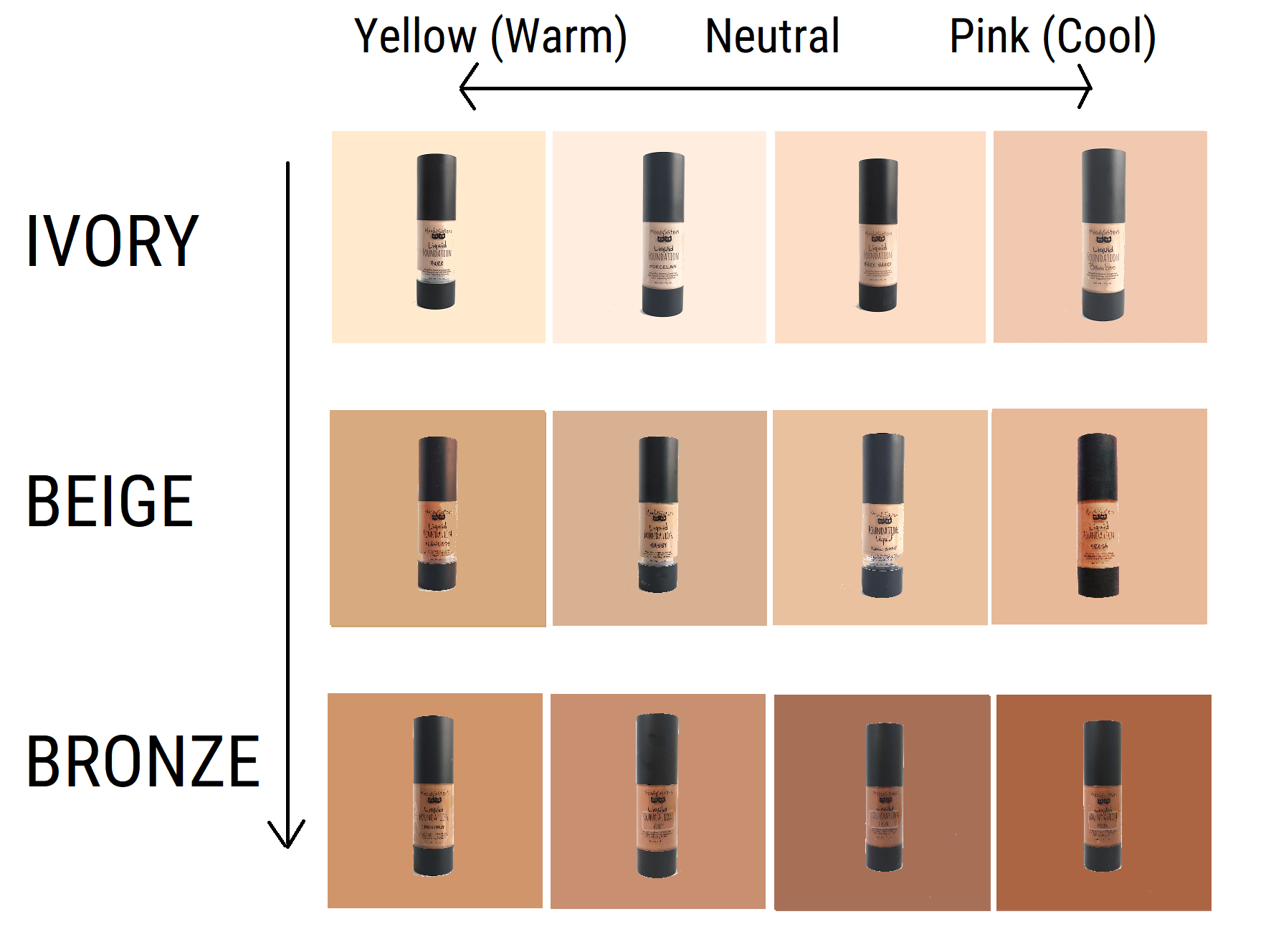 How to find your foundation shade — Moody Sisters Skincare
