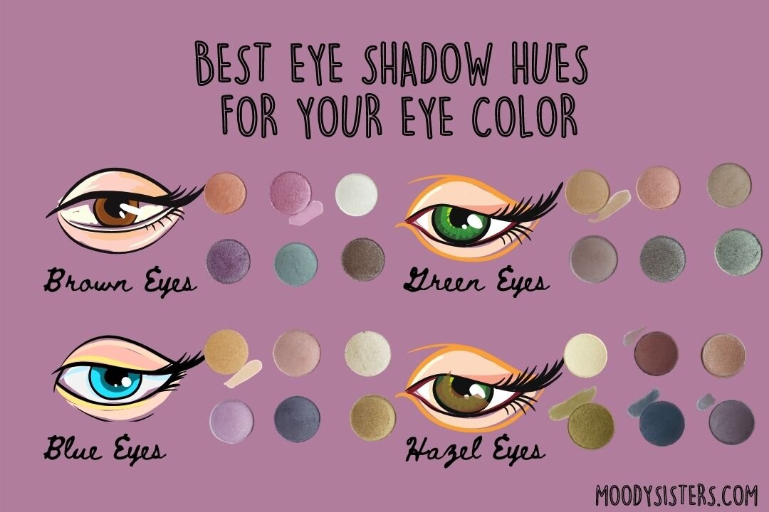 8 Best Eyeshadow Colors to Make Blue Eyes POP!