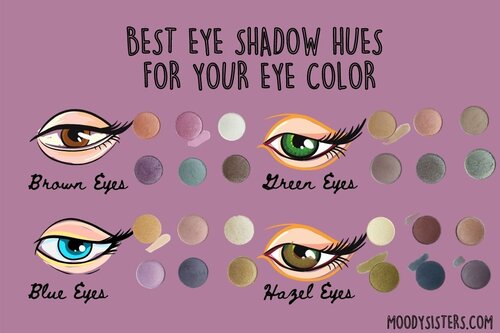 Grader celsius ligevægt tragt What Eye Shadow Hues to Wear for Your Eye Color — Moody Sisters Skincare
