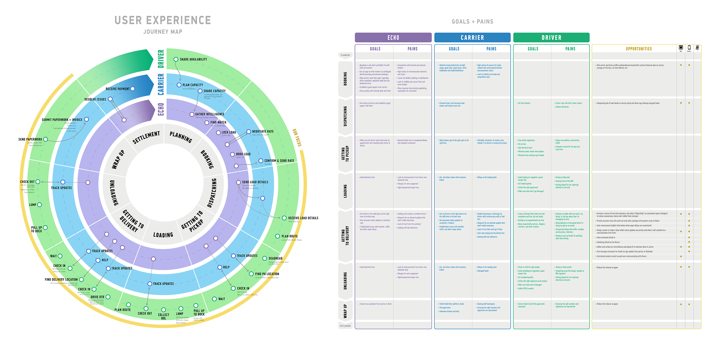 EL-user-journey-infograph.png