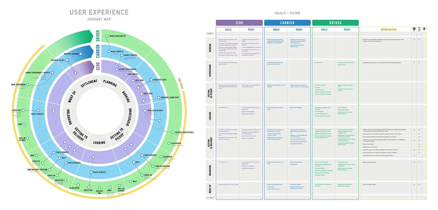 EL-user-journey-infograph.png