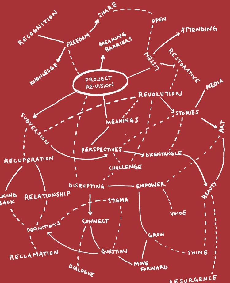ReVision Map.jpg