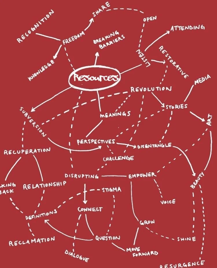 ReVision Map edited3_resources.jpeg