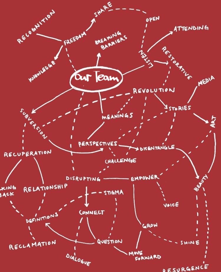 ReVision Map edited3_team.jpeg