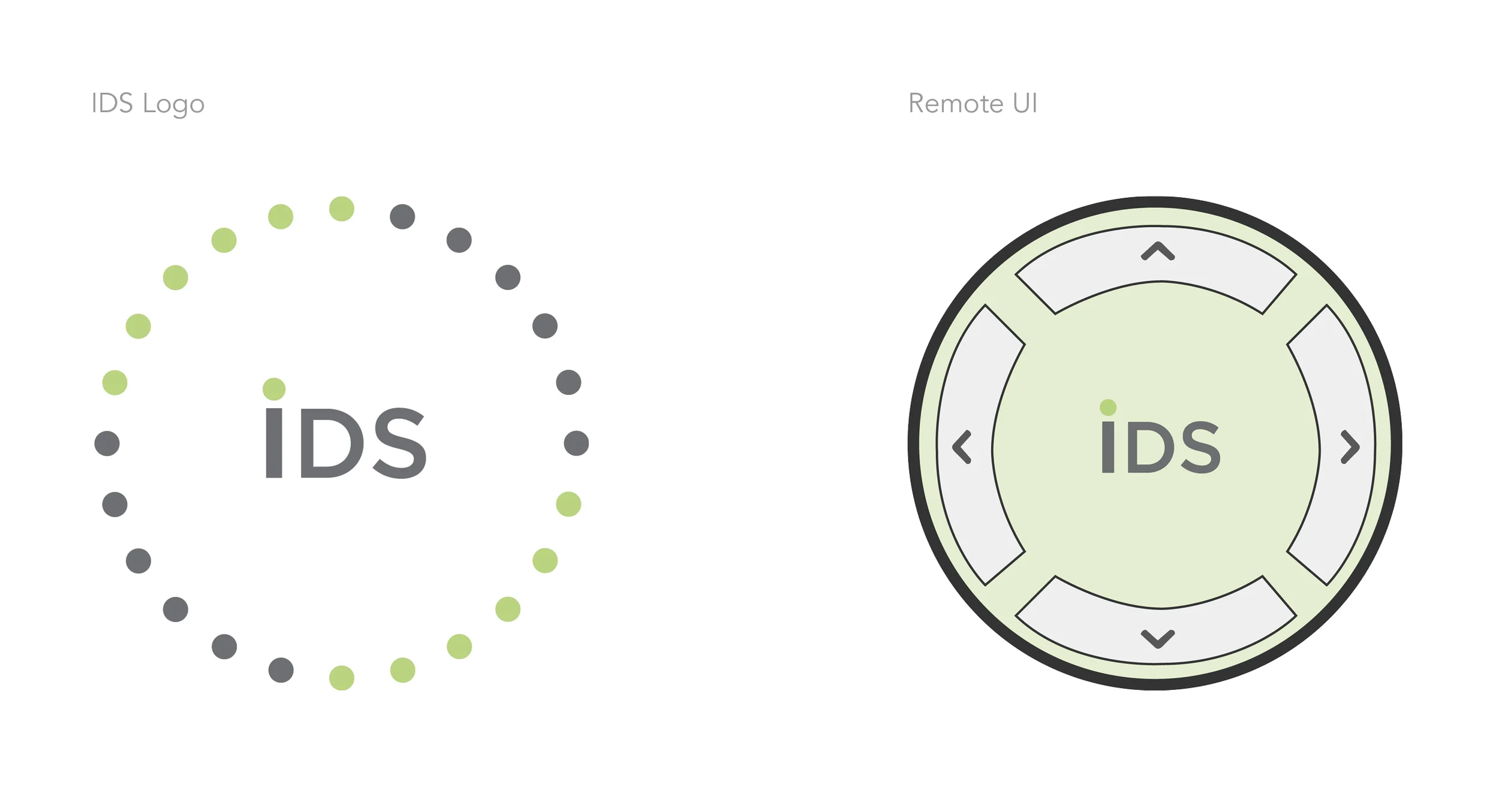 Simple and intuitive – invigorating the interaction