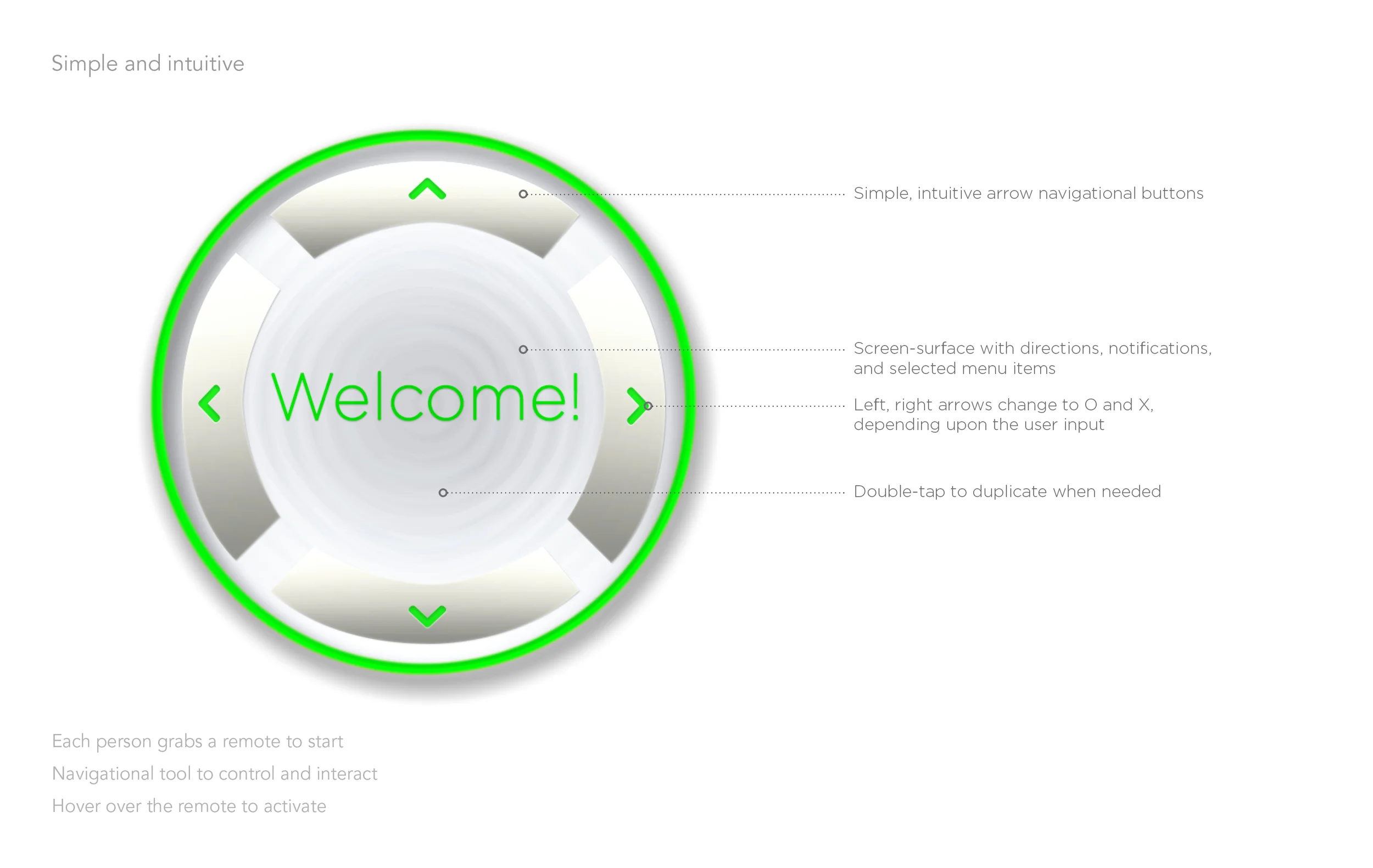 Remote UI The form factor for Remote UI was inspired from buzzer-type devices that are used in some restaurants and cafes, calling on their customers to notify that their food/beverage is ready.