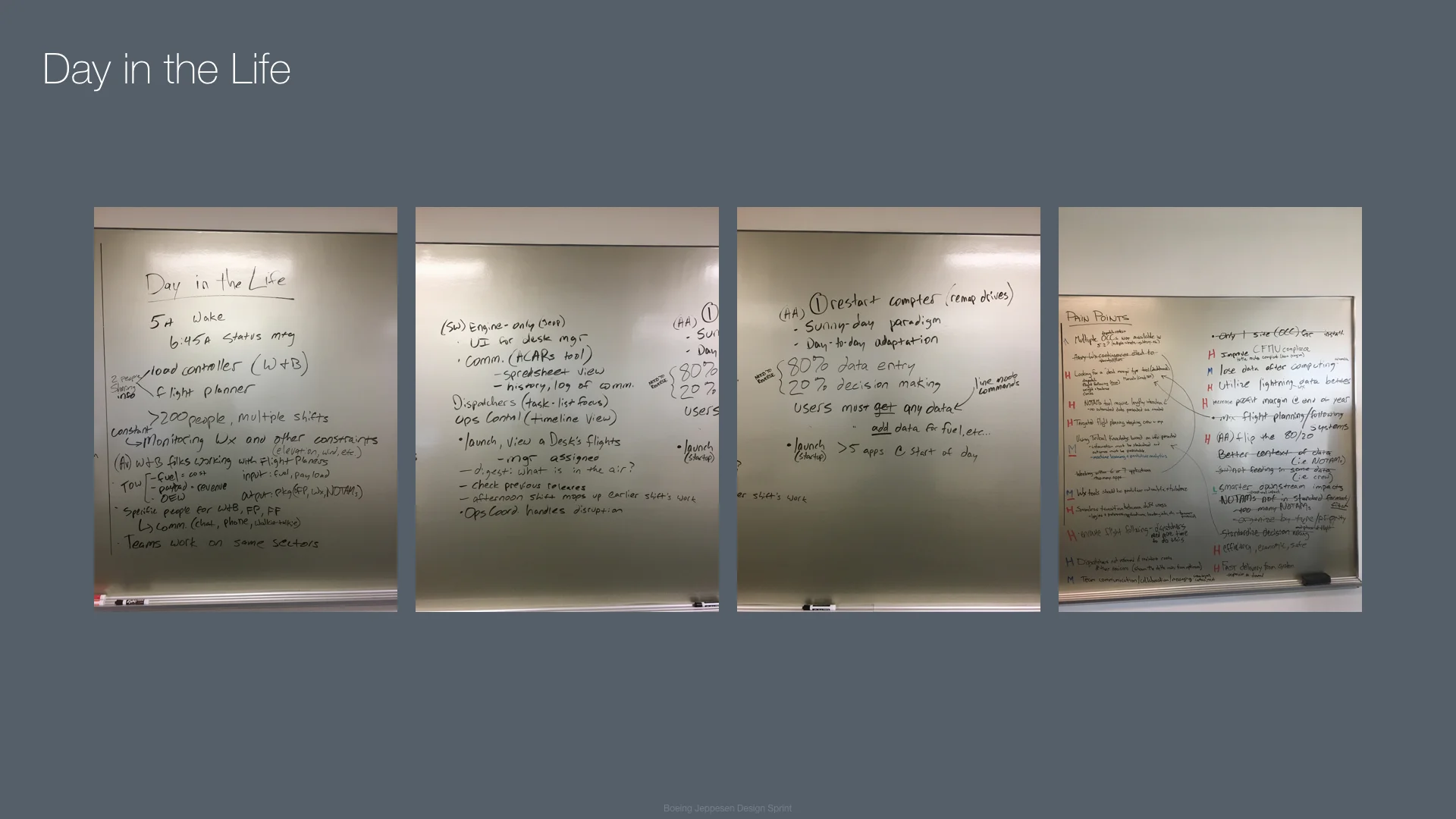 2017-07-27 Design Sprint Flight Plan Dispatch V4.002.jpeg