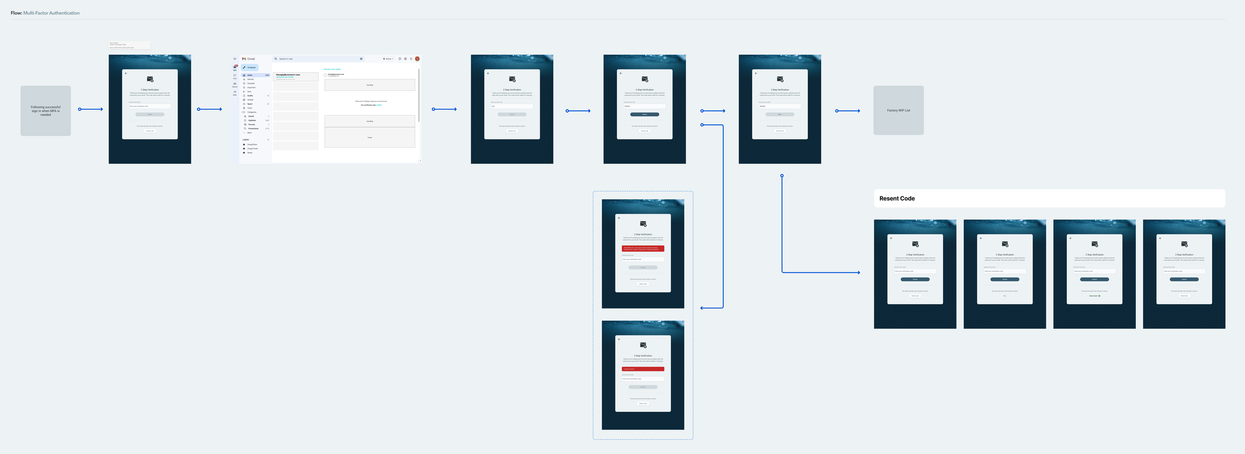 Flow_ Multi-Factor Authentication.png