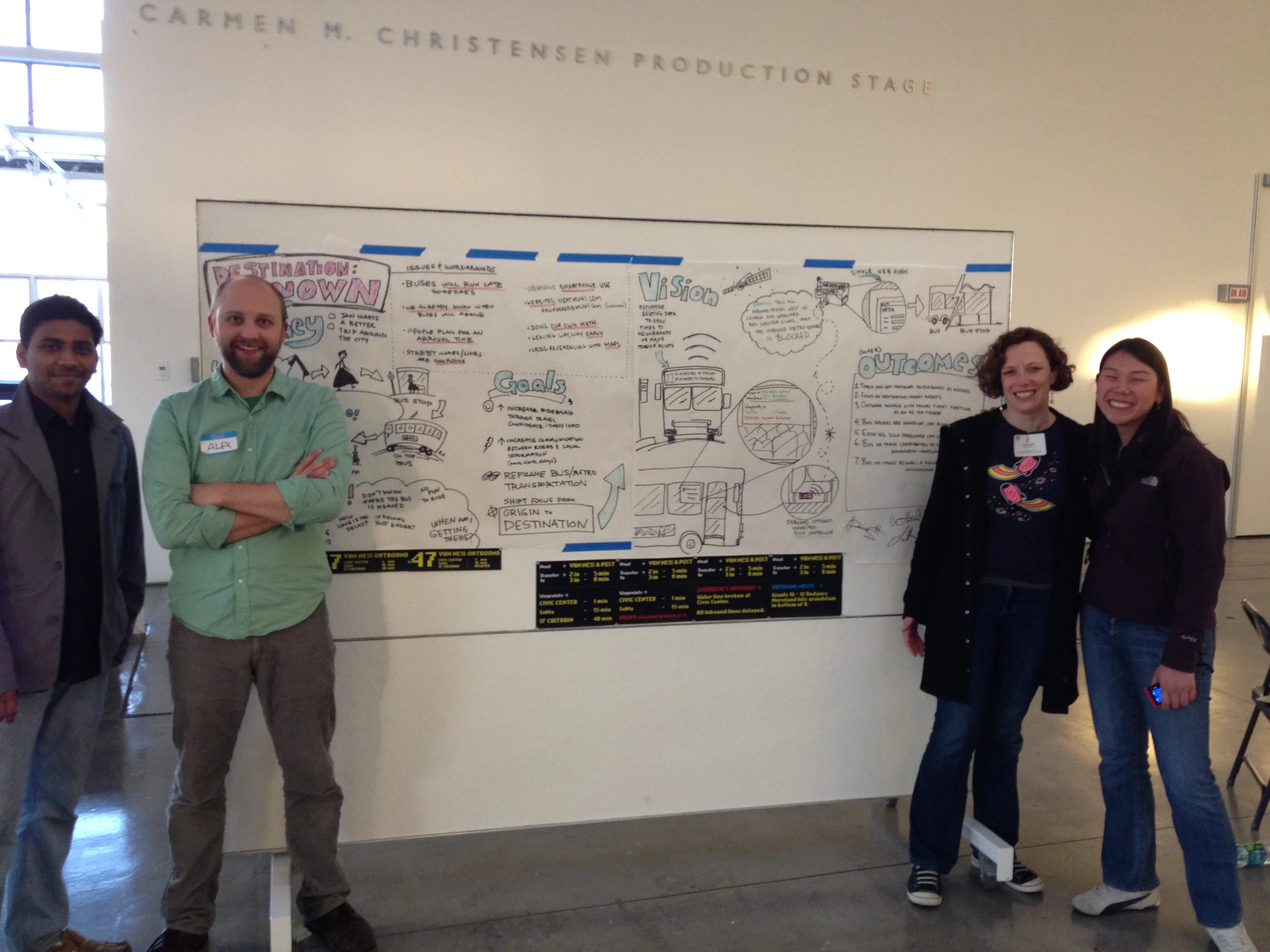 Presenting "Destination Known" Team