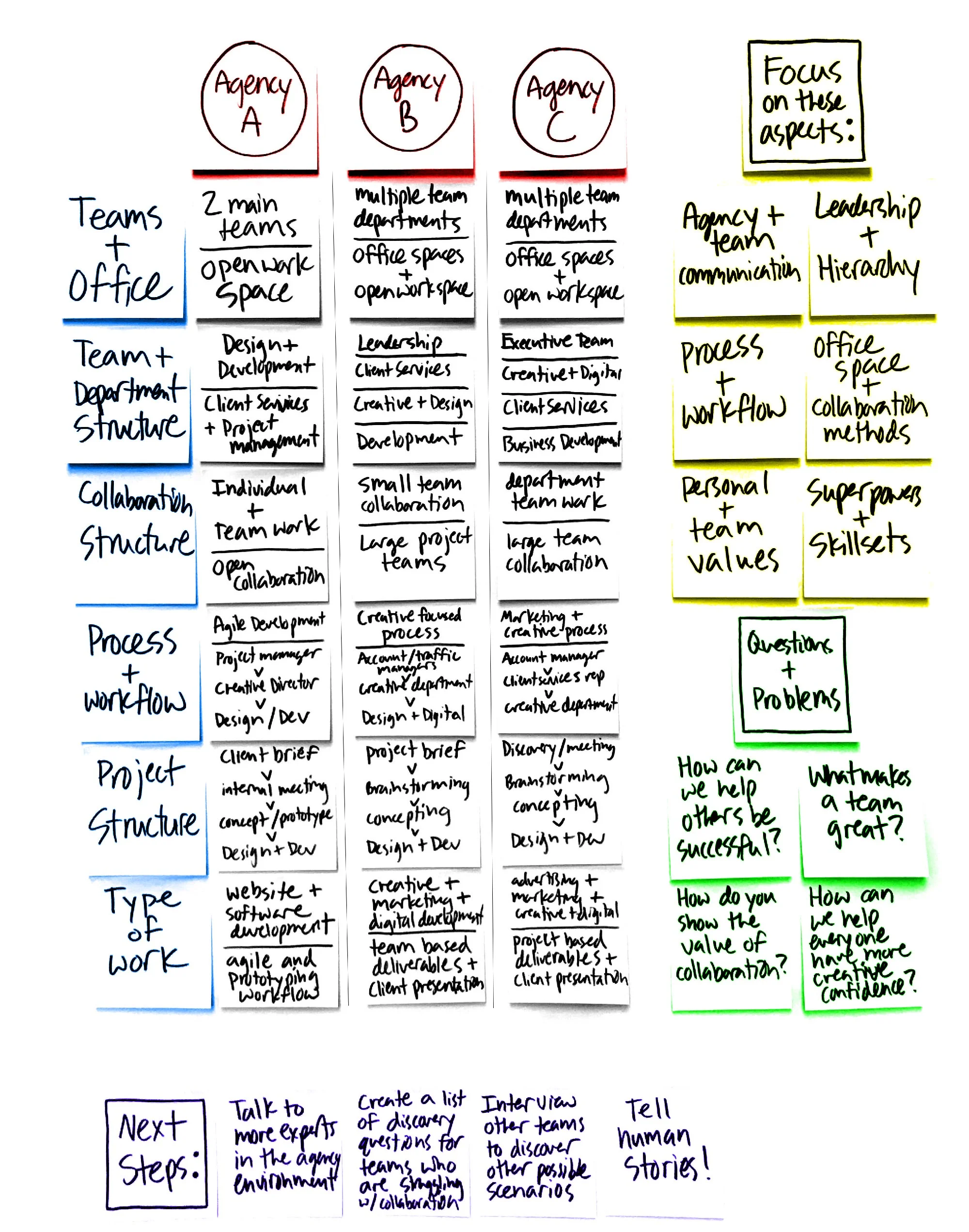 collaboration-systems-notes.jpg