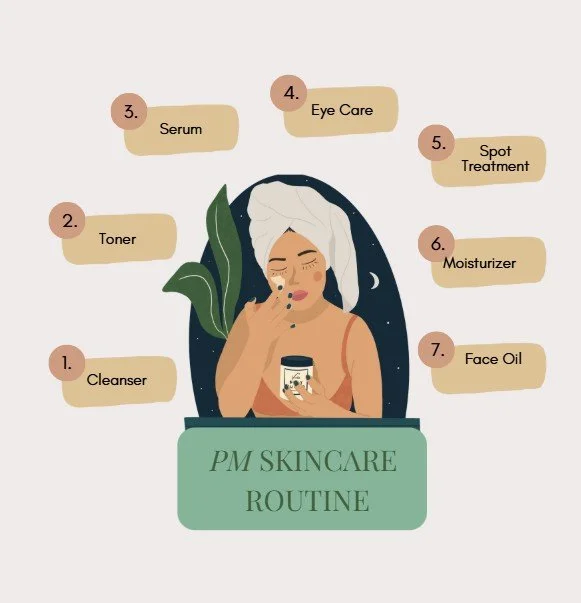 Layering Your PM Skincare: A Cheat Sheet