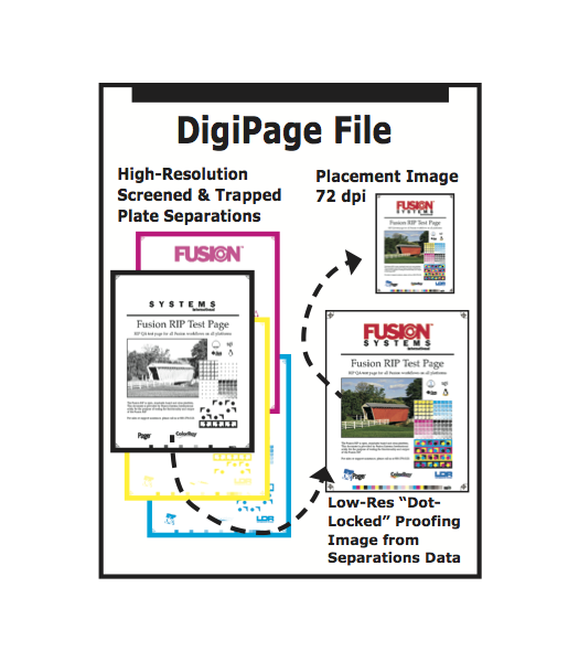 DigiPage.Anatomy.b.png