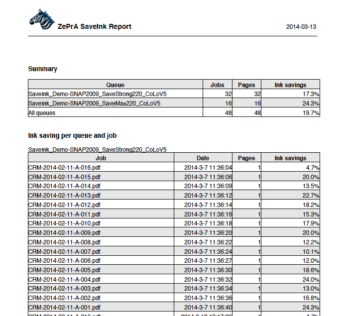  ZePrA produces a detailed Ink Savings Report for every job