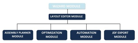 Inp02_Module_Tree.png