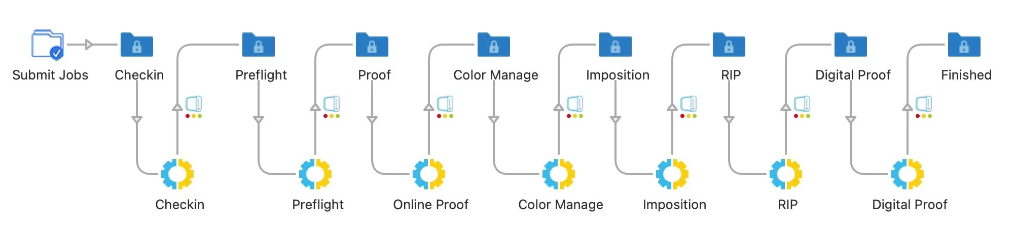 Premedia and Print Workflow SolutionsWelcome to Fusion Systems