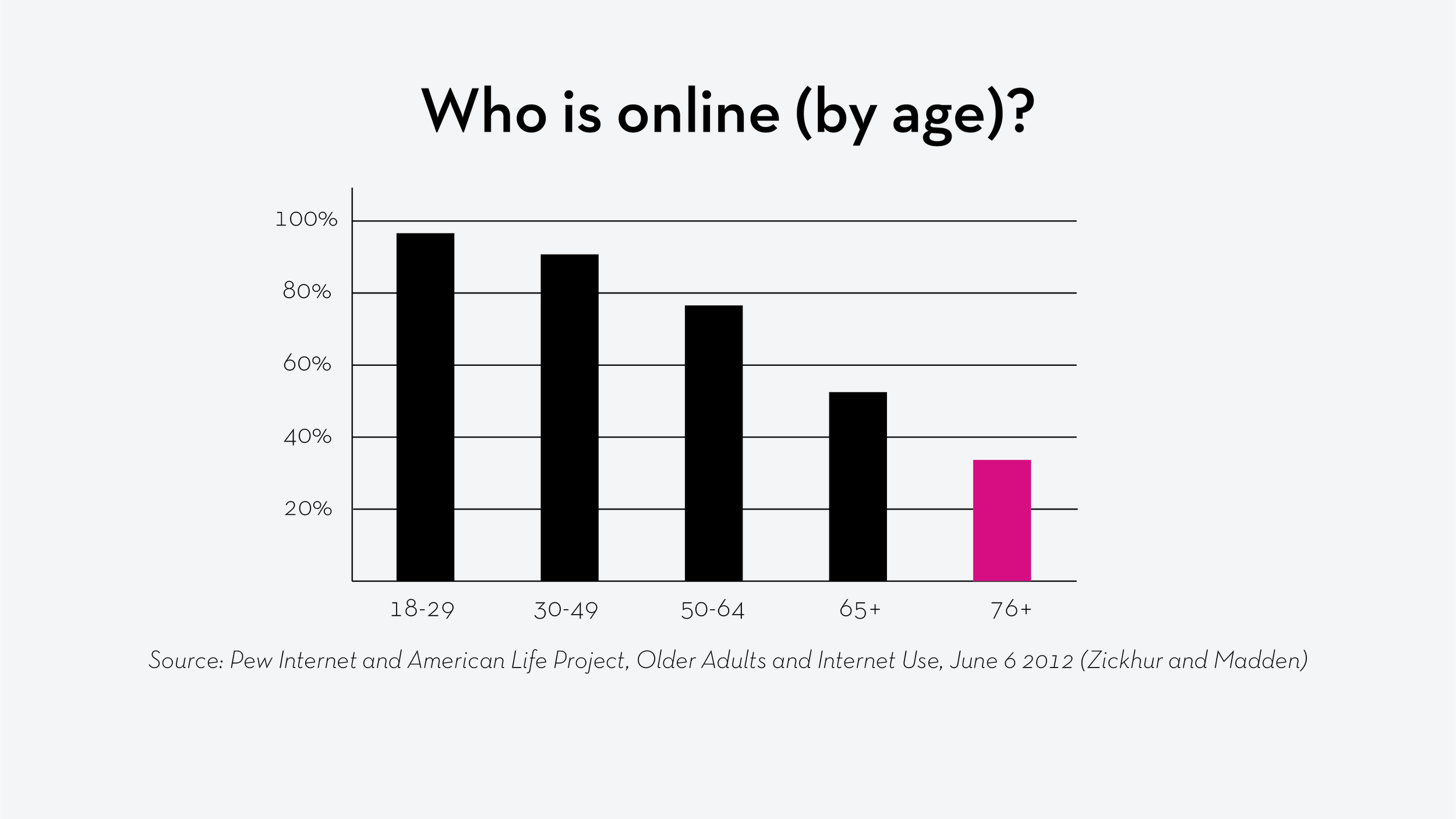 WHOISONLINE_COLOR.jpg