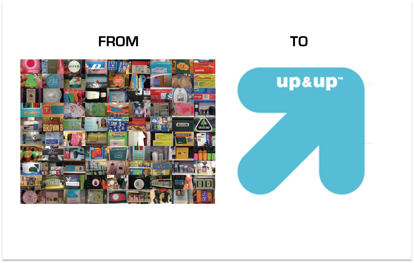 35 Private Label Brands At Target Label Design Ideas 2020